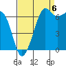 Tide chart for Orcas, Washington on 2022/09/6