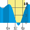 Tide chart for Orcas, Washington on 2023/04/10