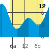 Tide chart for Orcas, Washington on 2023/06/12