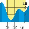 Tide chart for Orcas, Washington on 2023/06/13
