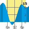 Tide chart for Orcas, Washington on 2023/06/15