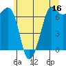 Tide chart for Orcas, Washington on 2023/06/16