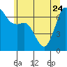 Tide chart for Orcas, Washington on 2023/06/24