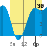 Tide chart for Orcas, Washington on 2023/06/30