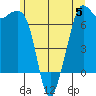 Tide chart for Orcas, Washington on 2023/06/5
