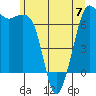 Tide chart for Orcas, Washington on 2023/06/7