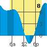 Tide chart for Orcas, Washington on 2023/06/8