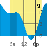 Tide chart for Orcas, Washington on 2023/06/9