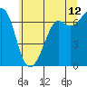 Tide chart for Orcas, Washington on 2023/07/12