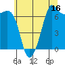 Tide chart for Orcas, Washington on 2023/07/16