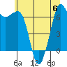 Tide chart for Orcas, Washington on 2023/07/6