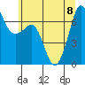 Tide chart for Orcas, Washington on 2023/07/8