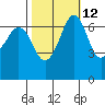 Tide chart for Orcas, Washington on 2023/10/12