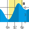 Tide chart for Orcas, Washington on 2023/10/8
