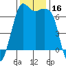 Tide chart for Orcas, Washington on 2023/11/16