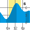 Tide chart for Orcas, Washington on 2023/11/6