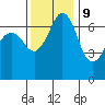 Tide chart for Orcas, Washington on 2023/11/9