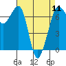 Tide chart for Orcas, Washington on 2024/04/11