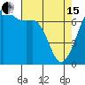 Tide chart for Orcas, Washington on 2024/04/15