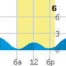 Tide chart for USCG Station, Oregon Inlet, North Carolina on 2022/05/6