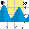 Tide chart for Beaufort, South Carolina on 2023/04/27