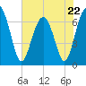 Tide chart for Beaufort, South Carolina on 2023/05/22