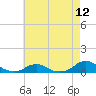 Tide chart for Channel, Oregon Inlet, North Carolina on 2021/05/12