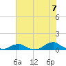 Tide chart for Channel, Oregon Inlet, North Carolina on 2021/06/7