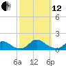 Tide chart for Channel, Oregon Inlet, North Carolina on 2021/10/12