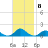 Tide chart for Channel, Oregon Inlet, North Carolina on 2021/11/8