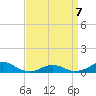 Tide chart for Channel, Oregon Inlet, North Carolina on 2022/04/7