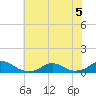 Tide chart for Channel, Oregon Inlet, North Carolina on 2022/07/5