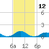 Tide chart for Channel, Oregon Inlet, North Carolina on 2022/11/12