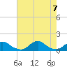 Tide chart for Channel, Oregon Inlet, North Carolina on 2023/08/7