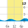 Tide chart for Oregon Inlet Campground, North Carolina on 2021/04/12