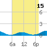 Tide chart for Oregon Inlet Campground, North Carolina on 2021/04/15