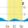 Tide chart for Oregon Inlet Campground, North Carolina on 2021/04/2