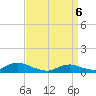 Tide chart for Oregon Inlet Campground, North Carolina on 2021/04/6