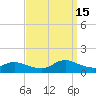 Tide chart for Oregon Inlet Campground, North Carolina on 2021/09/15