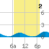 Tide chart for Oregon Inlet Campground, North Carolina on 2022/04/2