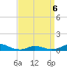 Tide chart for Oregon Inlet Campground, North Carolina on 2022/04/6