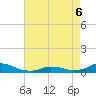 Tide chart for Oregon Inlet Campground, North Carolina on 2022/05/6