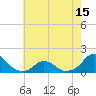 Tide chart for Oregon Inlet Beach, North Carolina on 2021/05/15
