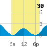 Tide chart for Oregon Inlet Beach, North Carolina on 2021/05/30