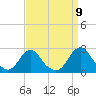 Tide chart for Inlet, North Carolina on 2022/09/9