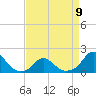 Tide chart for Oregon Inlet Beach, North Carolina on 2023/04/9