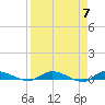Tide chart for Ormond Beach, Halifax River, Florida on 2024/04/7