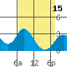 Tide chart for Orwood, Old River, San Joaquin River Delta, California on 2021/04/15