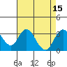 Tide chart for Orwood, Old River, California on 2022/08/15