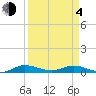 Tide chart for Oslo, Indian River, Florida on 2021/04/4